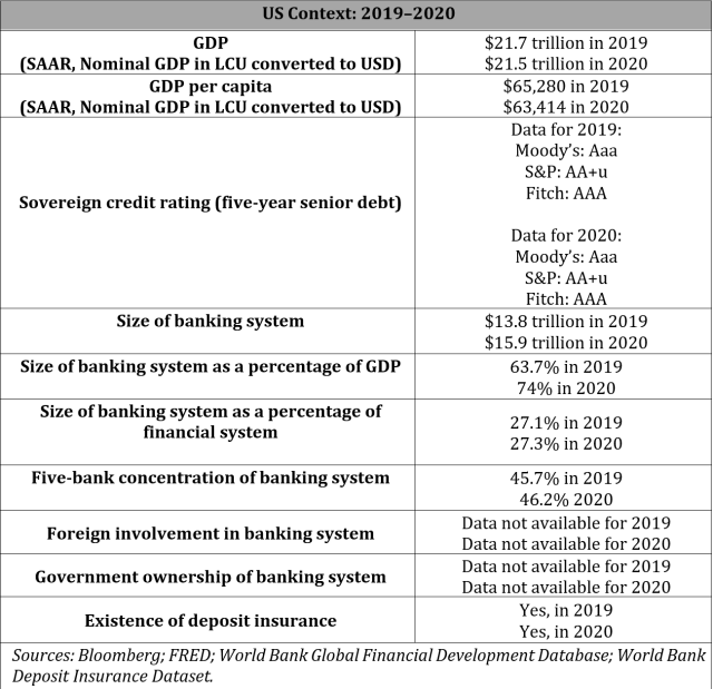 US Context: 2019–2020