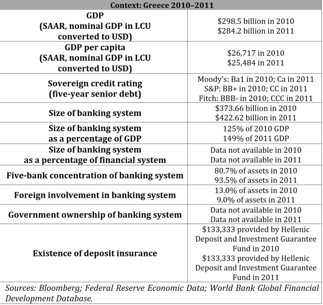 Context: Greece 2010–¬2011