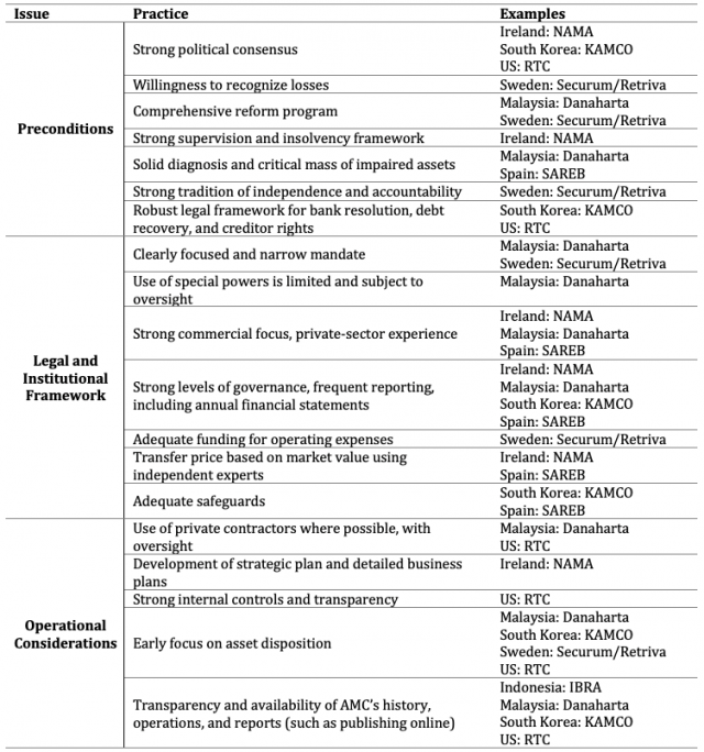 Good Practices for BBAM Programs