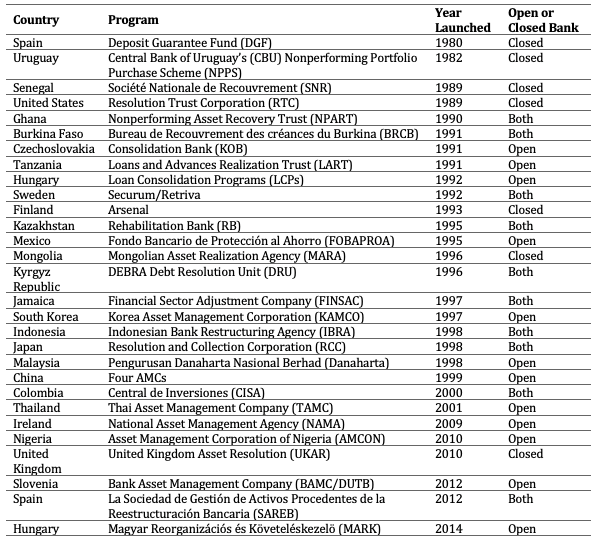 List of BBAM Programs