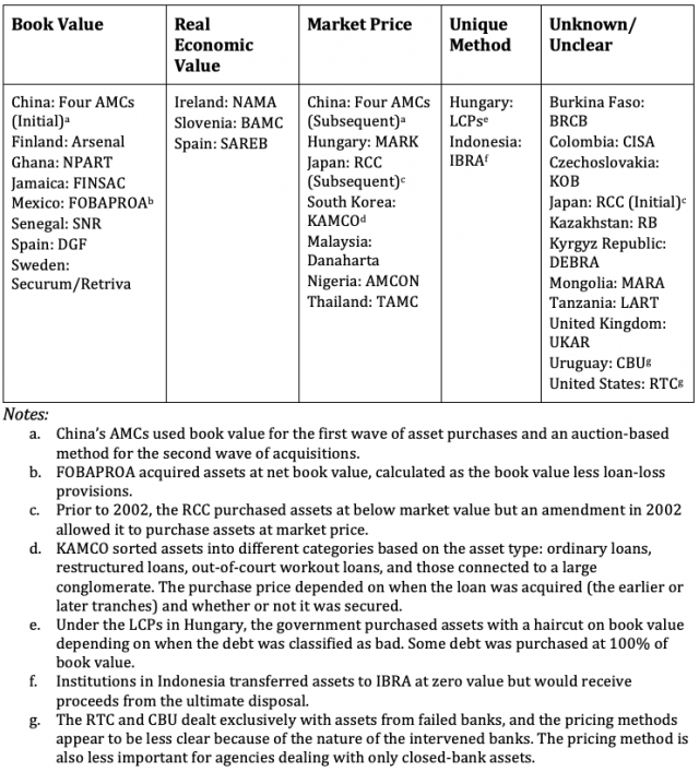 Approaches to Pricing