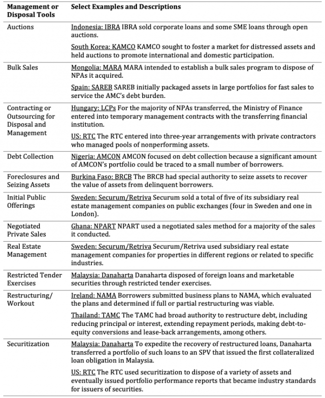 Approaches to Management and Disposal