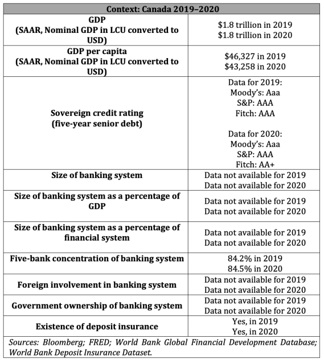 Context: Canada 2019–2020