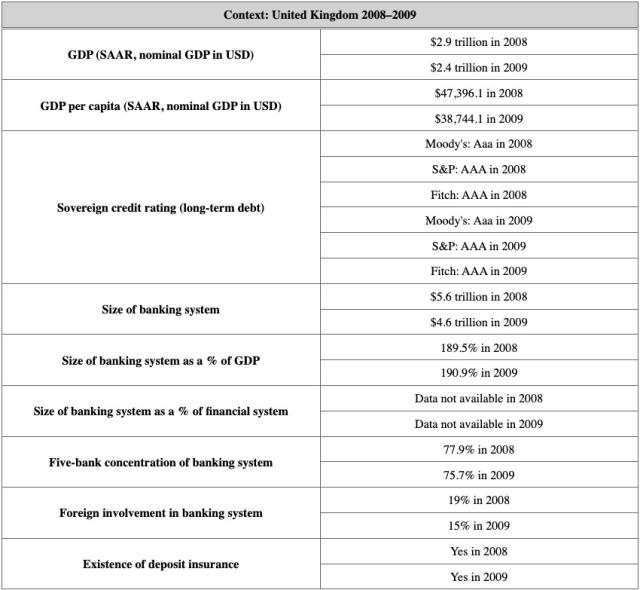 Context: United Kingdom 2008–2009