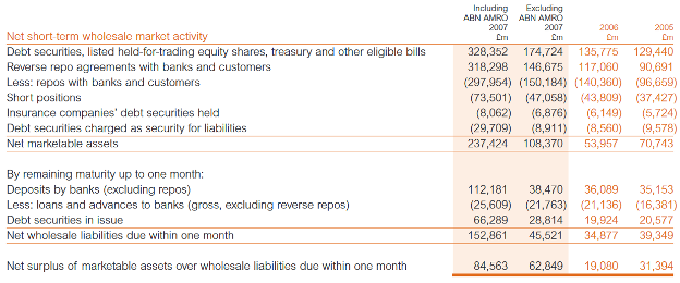 Figure 1: RBS’s Wholesale Market Activity