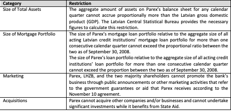 Figure 8: Initial Behavioral Restrictions on Parex