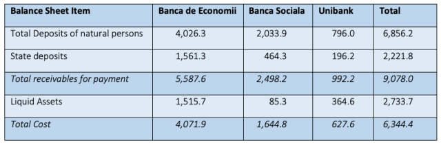 NBM’s Cost Estimate for Depositor Payouts (MDL millions)