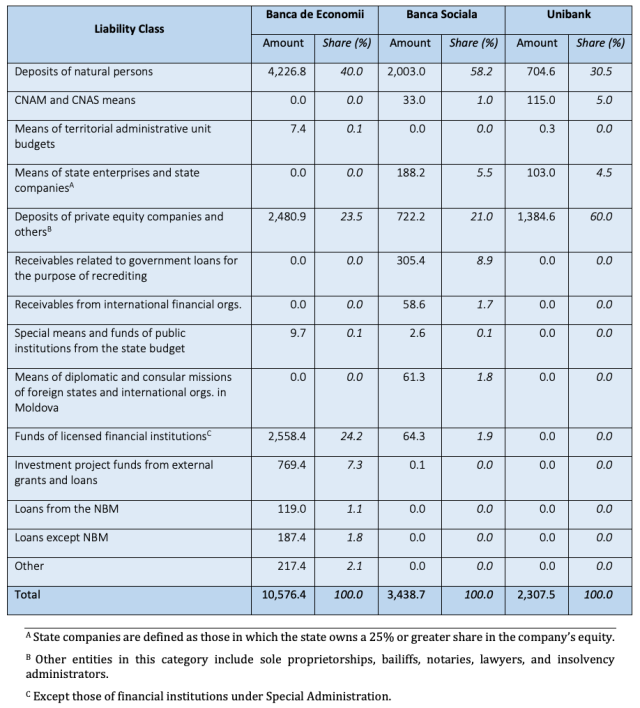 Consortium’s Net Payments Under Special Administration (MDL Millions) 