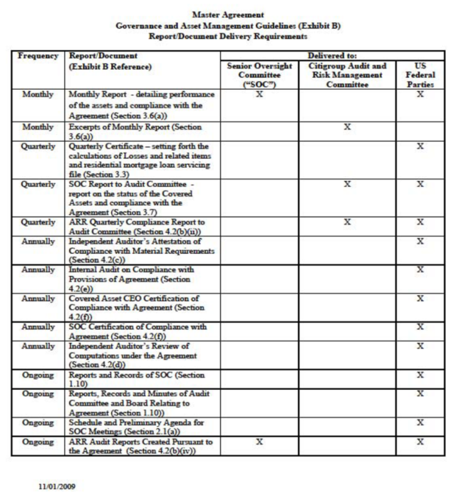 Master Agreement, Governance and Asset Management Guidelines
