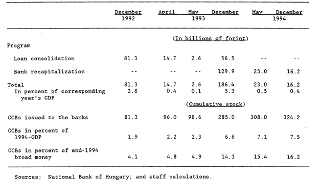 Hungary Consolidation Usage Amount