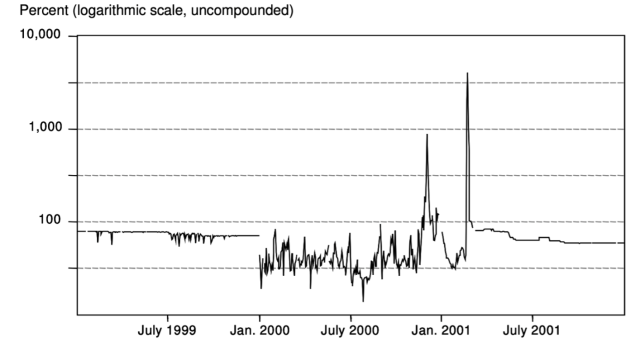 weighted average overnight rate