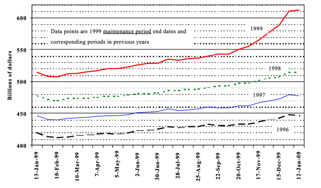 Currency in Circulation 