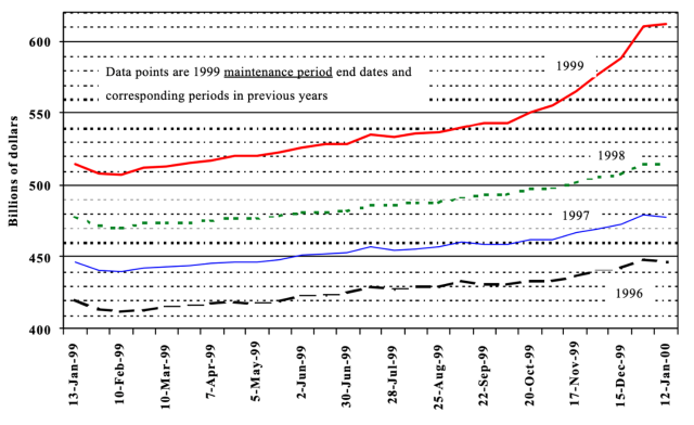Currency in Circulation