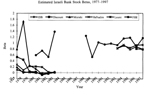 Evidence of Share Price Manipulation