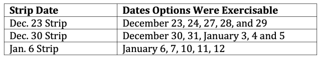 SFF Option Strip Dates 