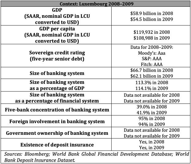 Context: Luxembourg 2008–2009